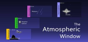 Atmospheric Window