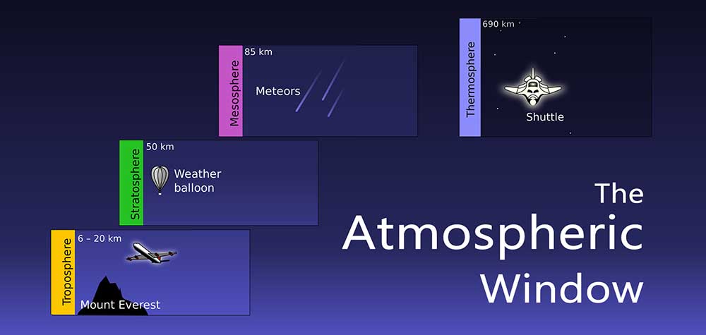 Atmospheric Window