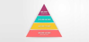 GIS Salary Feature