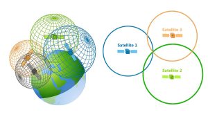 GPS Trilateration Feature