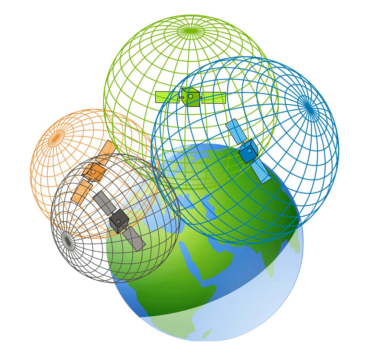 GPS Trilateration