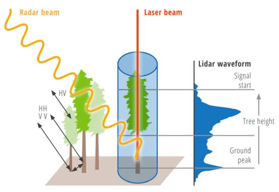 LiDAR vs Radar