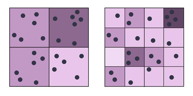 MAUP Scale Effect