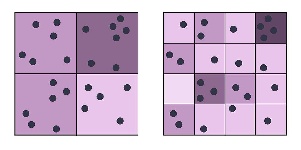 MAUP Scale Effect
