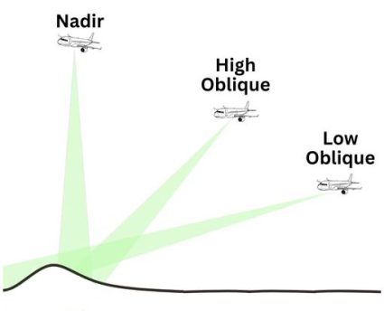 Nadir vs Low Oblique vs High Oblique