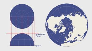 Orthographic Projection