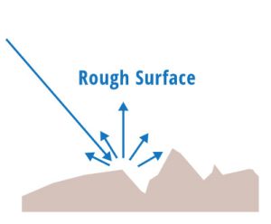 Rough Surface