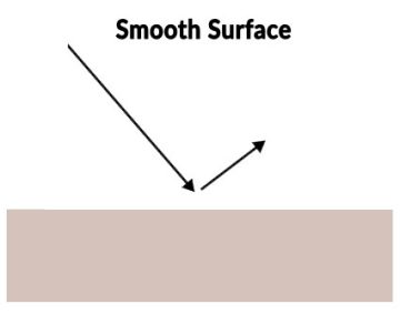 Smooth Surface