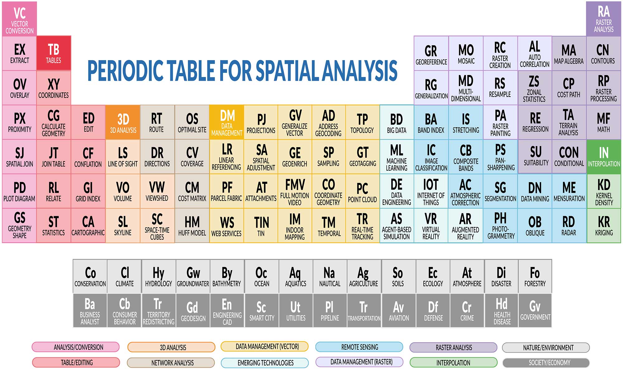Spatial Analysis Periodic Table