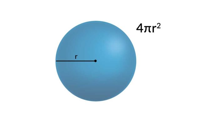 Surface Area Tool
