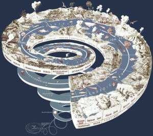 Timescale Map