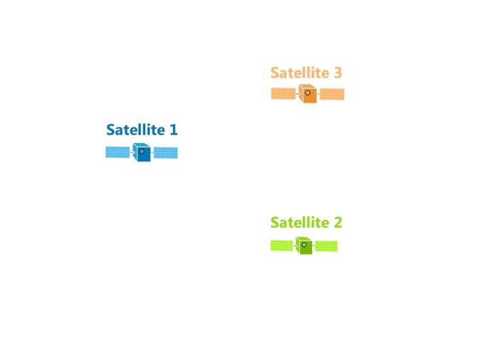 Trilateration