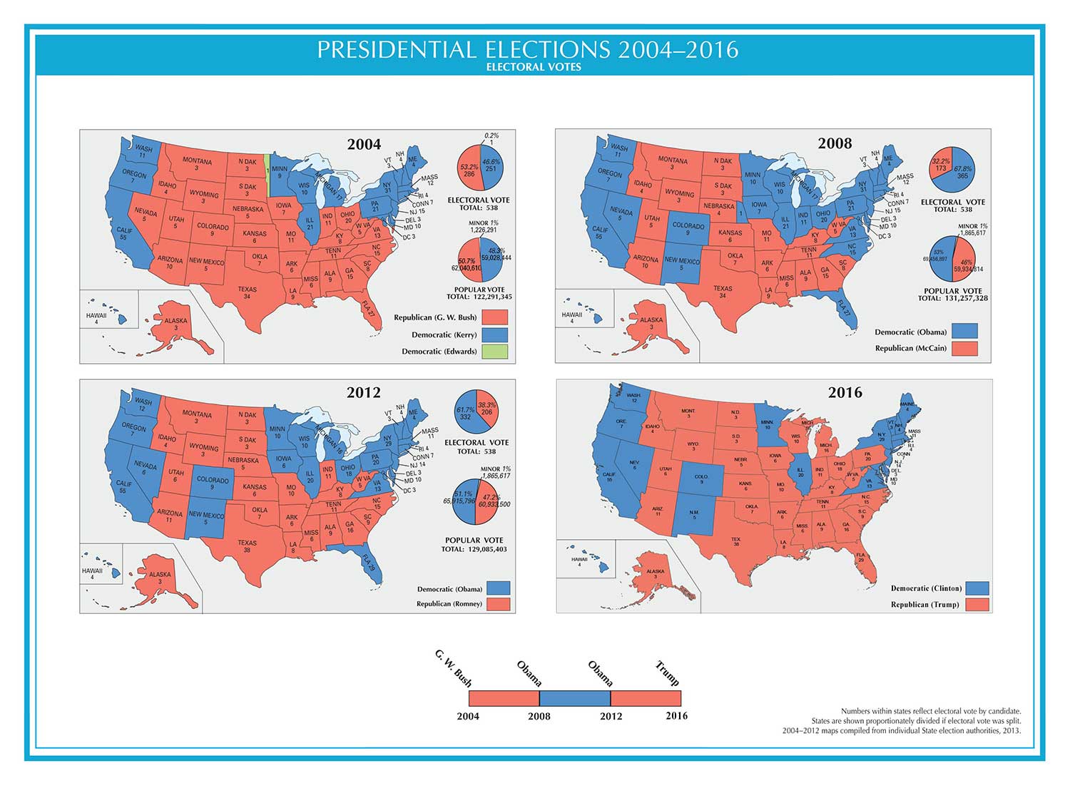 United States Presidential Elections 14