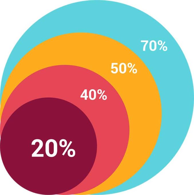 Venn Diagram