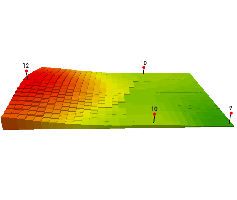 Advanced GIS Analysis Layers