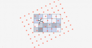 bilinear interpolation