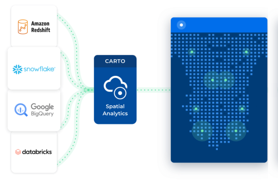 Carto Connections