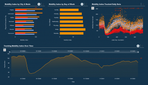 Esri ArcGIS Insights