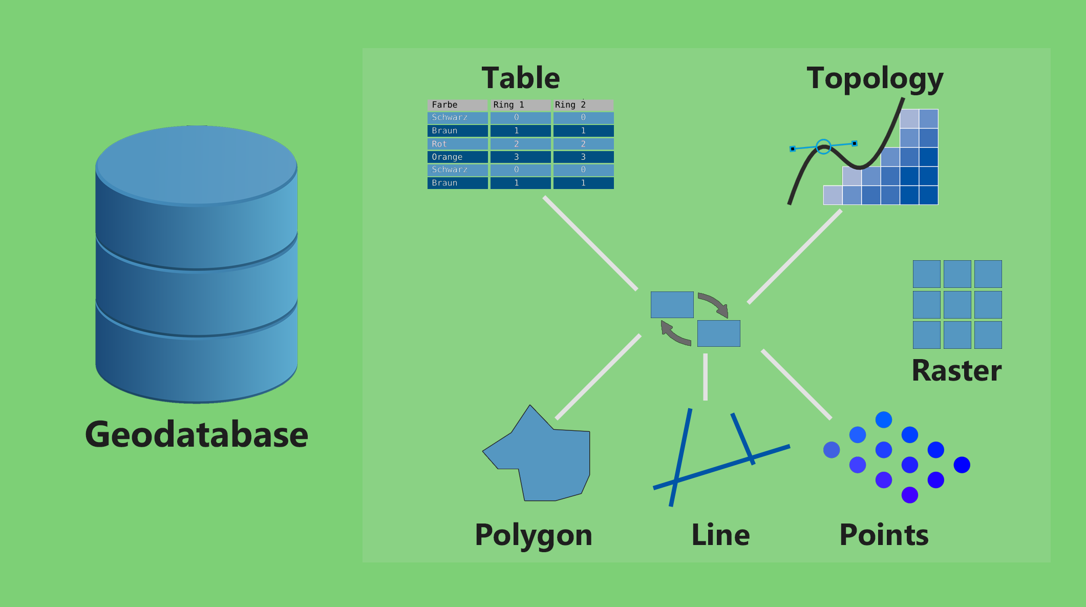 File Geodatabase Personal Geodatabase