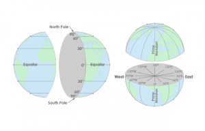 Latitude, Longitude Coordinate Reference Systems