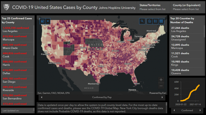 Operational Dashboards ArcGIS