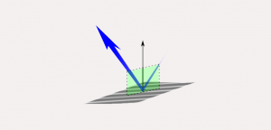 Light reflection, absorption and transmission