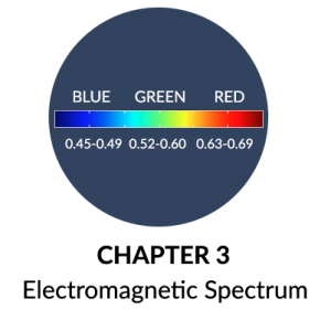 Electromagnetic Spectrum