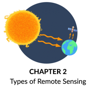 Remote Sensing Types